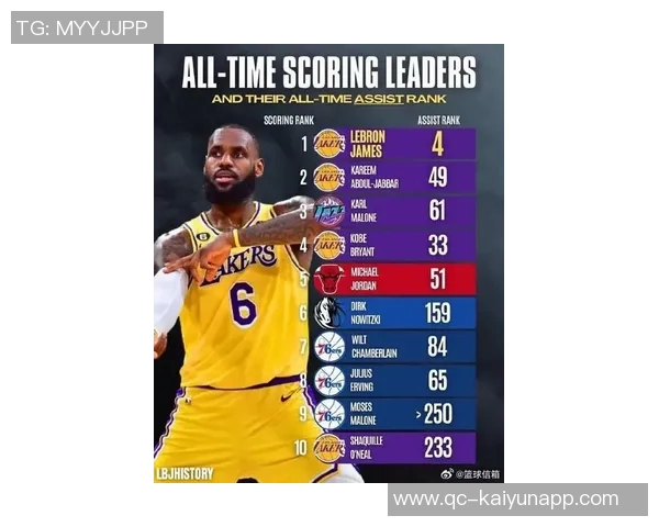 本赛季NBA各队场均得分创近59年新高达1171分历史排名第四 本赛季NBA各队场均得分创近59年新高达1171分历史排名第四